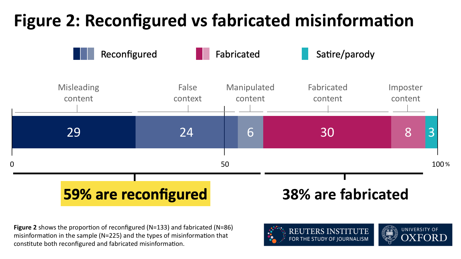 Types, Sources, And Claims Of COVID-19 Misinformation | Reuters ...